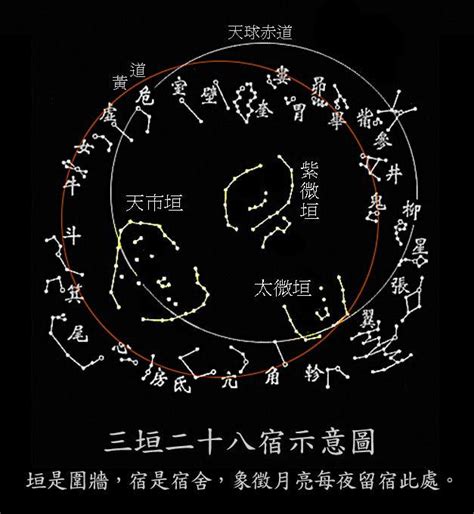 二十八星宿图|三垣四象二十八宿